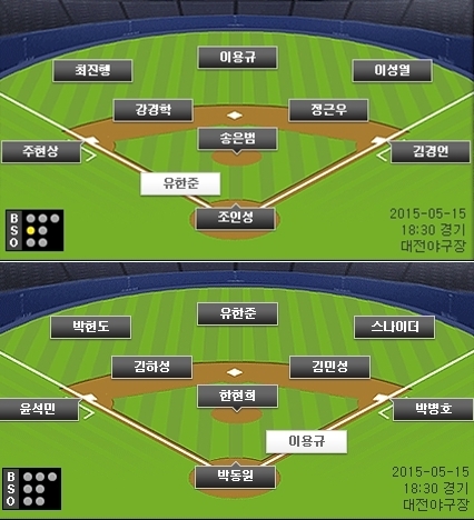 한화(위)-넥센 선발 라인업. /사진=KBO 공식 홈페이지 캡쳐