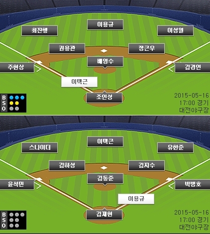 한화(위)-넥센 선발 라인업. /사진=KBO 공식 홈페이지 캡쳐