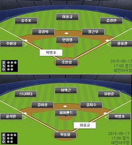 한화(위)-넥센 선발 라인업. /사진=KBO 공식 홈페이지 캡쳐