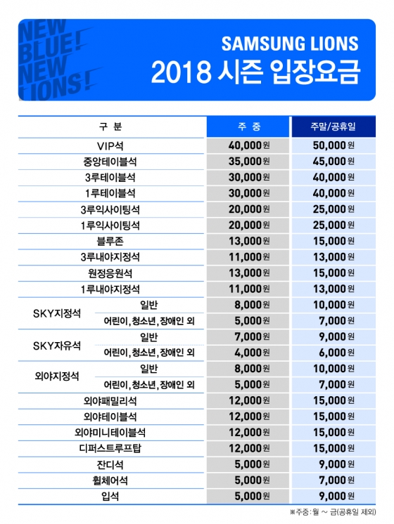 입장 요금 /사진=삼성 라이온즈 제공