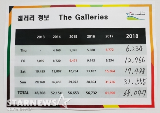 미디어센터에 부착된 갤러리 수 정보./사진=심혜진 기자