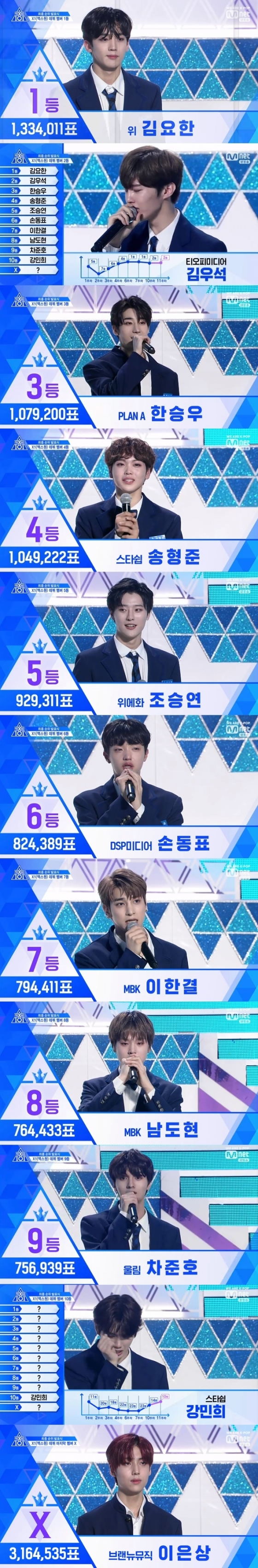 /사진=엠넷 \'프로듀스 X 101\' 방송화면 캡처