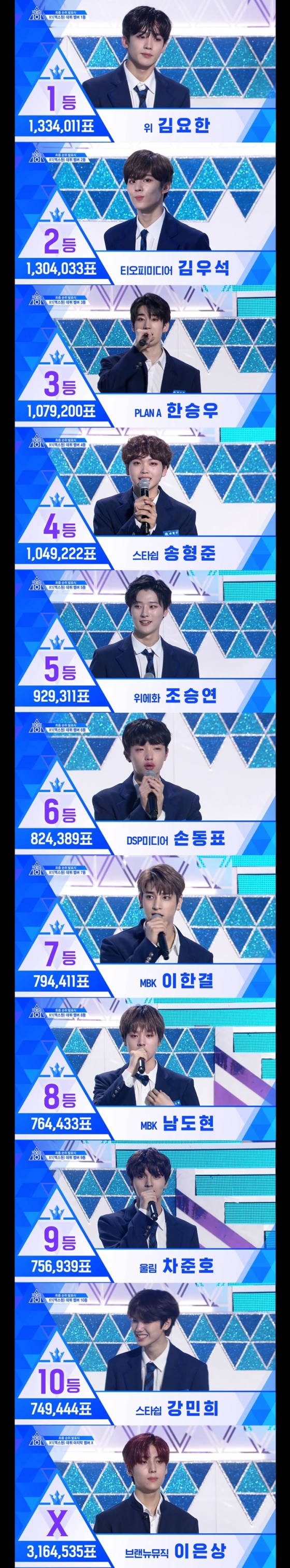 /사진=엠넷 \'프로듀스 X 101\' 방송화면 캡처
