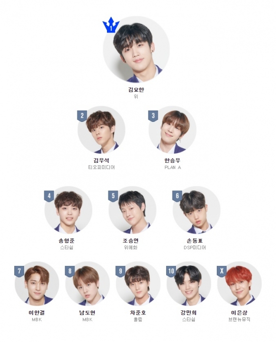 /사진=엠넷