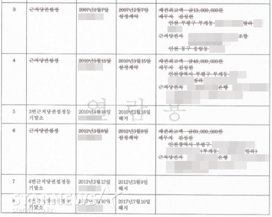 래퍼 슬리피(35, 김성원)가 지난 2007년 매매했던 인천 부평구 모 빌라의 근저당권 설정을 말소한 기록이 담긴 등기사항전부증명서 /사진=스타뉴스