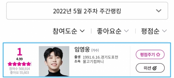 'TOP' 임영웅 아이돌차트 평점랭킹 60주 연속 1위 '大기록'