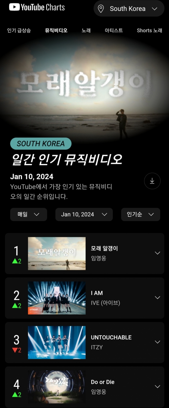 임영웅, 유튜브 일간 뮤직비디오 차트 1위·4위