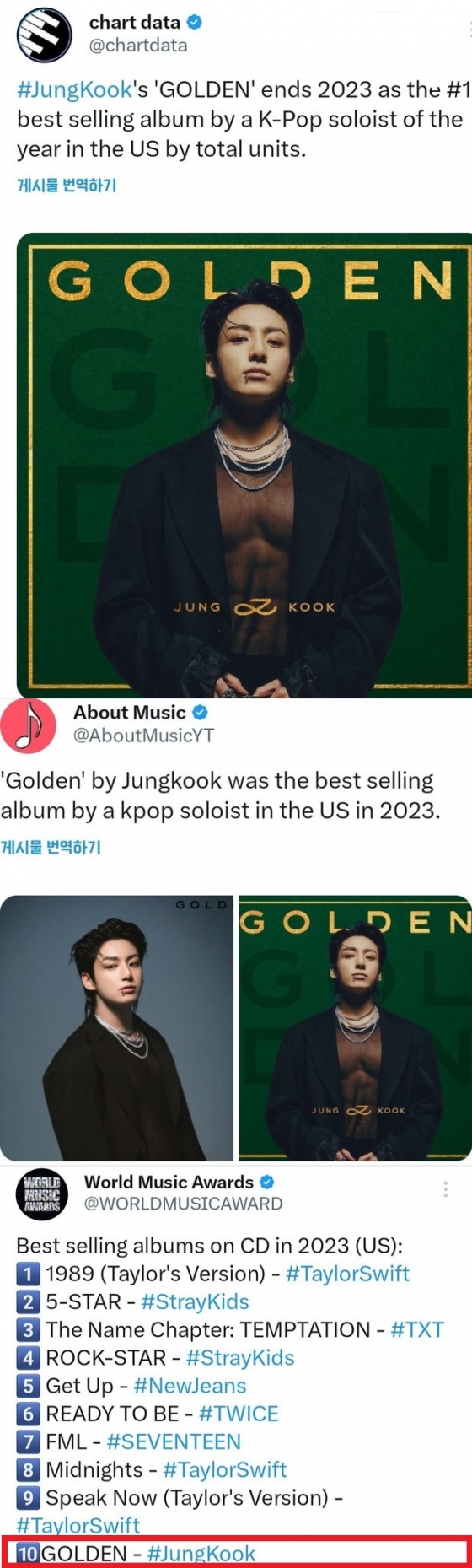 방탄소년단 정국 'GOLDEN', 2023년 美 K팝 솔로 가수 앨범 총 판매량 1위