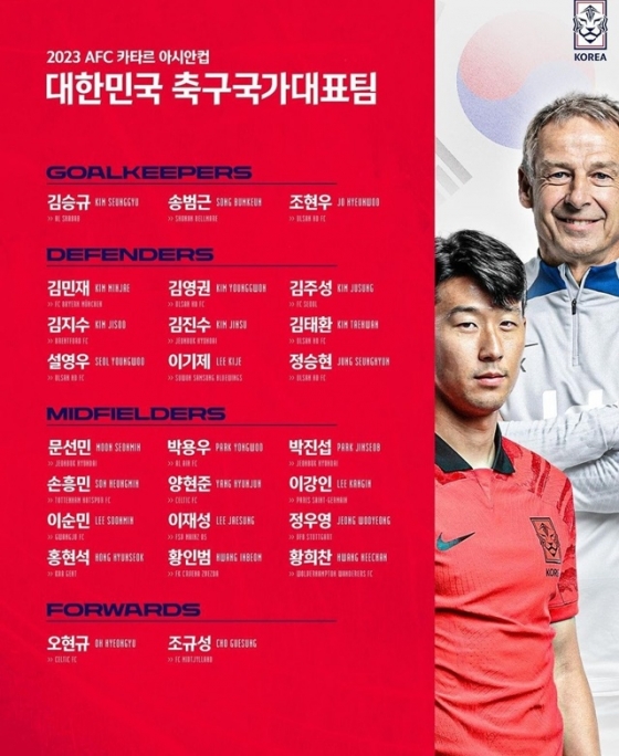 한국의 아시안컵 최종명단. /사진=대한축구협회 제공