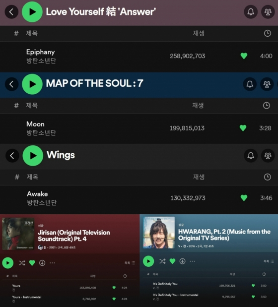 방탄소년단 진, 스포티파이 14억 스트리밍 돌파..6월 전역 앞두고 기대감 최고조