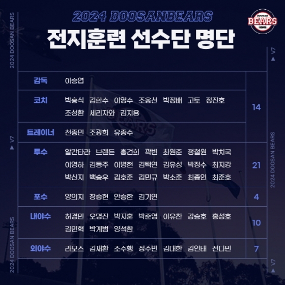 2024 두산 스프링캠프 참가 명단. /사진=두산 베어스