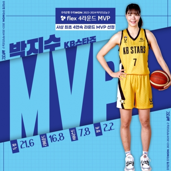 WKBL 4라운드 MVP에서 선정된 박지수. /사진=WKBL 제공