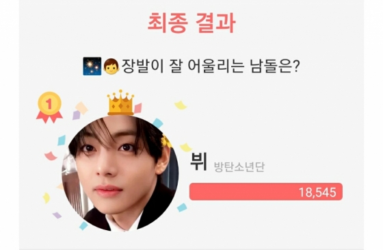 방탄소년단 뷔, '장발이 어울리는 남자 아이돌' 1위