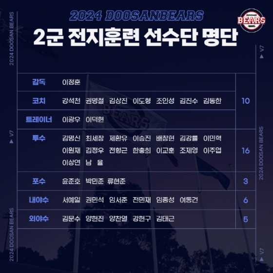 2024 두산 2군 스프링캠프 선수단 명단. /사진=두산 베어스