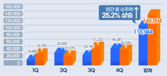 /사진제공=dl이앤씨