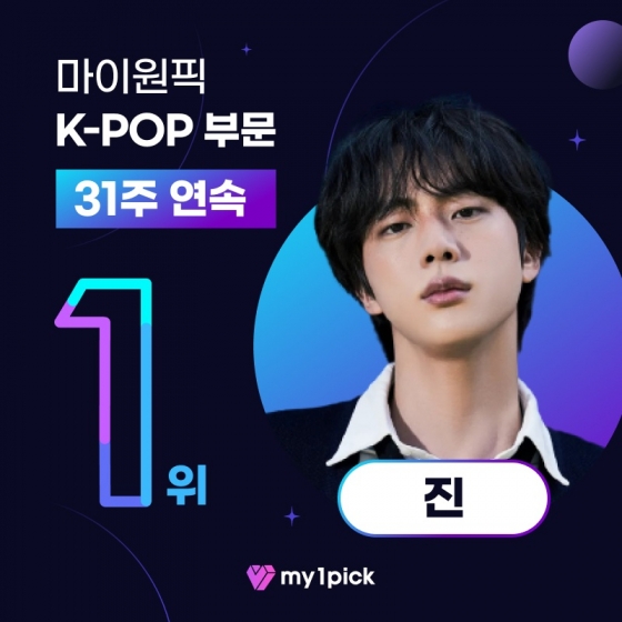 방탄소년단 진, 마이원픽 K팝 부문 31주 연속 1위