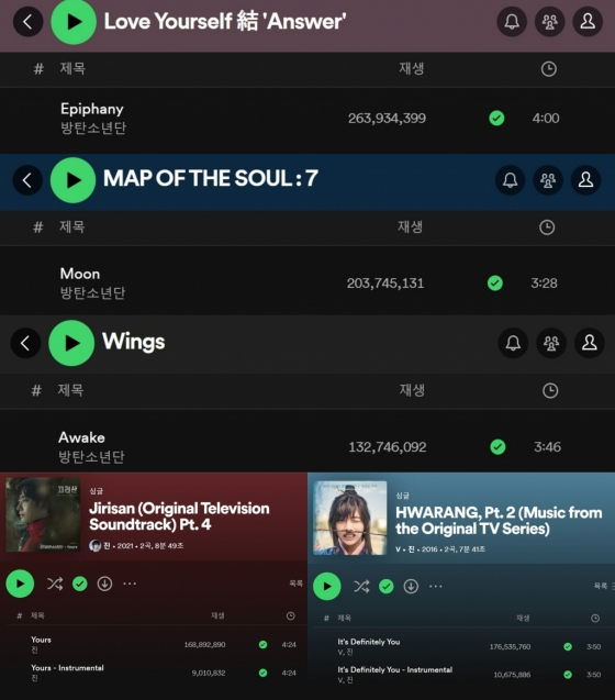 '특급전사 특급인기' 방탄소년단 진, 스포티파이 15억 스트리밍 돌파