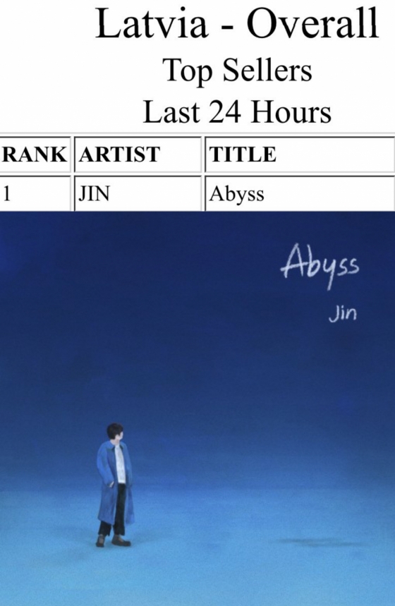 방탄소년단 진 자작곡 '어비스', 아이튠즈 26개국 1위 달성