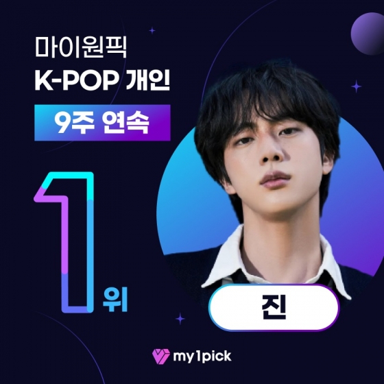 방탄소년단 진, 마이원픽 K팝 부문 9주 연속 1위+4월 월간랭킹 1위