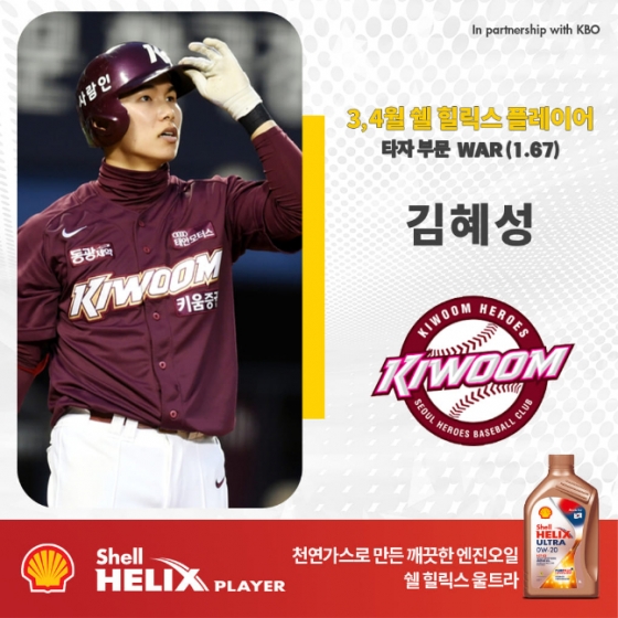 3,4월 타자 쉘 힐릭스 플레이어로 선정된 키움 히어로즈 김혜성. /사진=KBO 제공