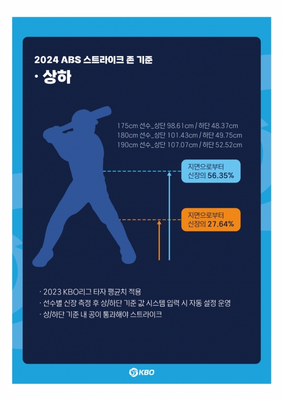 2024 ABS 스트라이크 존 기준. /그래픽=KBO 제공