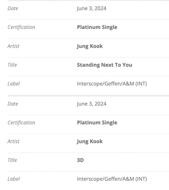 방탄소년단 정국 'Standing next to you' 뮤직 캐나다 '플래티넘 싱글' 인증 획득..통산 4곡째 '亞솔로 최초·최다新'