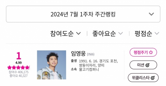 임영웅, 아이돌차트 평점랭킹 172주 연속 1위