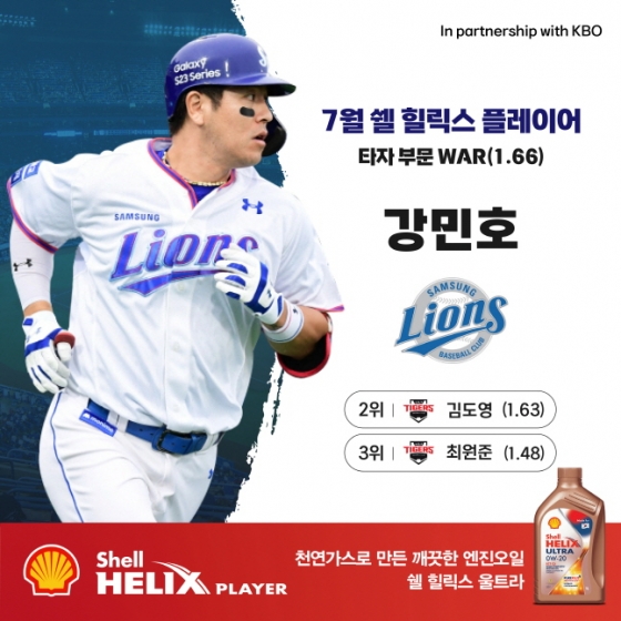 7월 쉘힐릭스플레이어 타자 수상자 강민호와 기록. /사진=KBO 제공