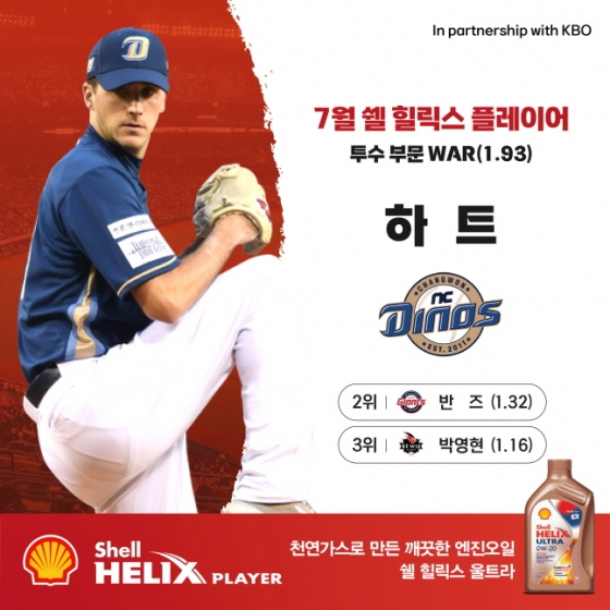 7월 투수 부문 쉘힐릭스플레이어 수상자 하트와 관련 기록. /사진=KBO 제공