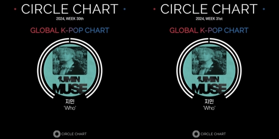 방탄소년단 지민 '후', 써클차트 글로벌 K팝 2주 연속 1위