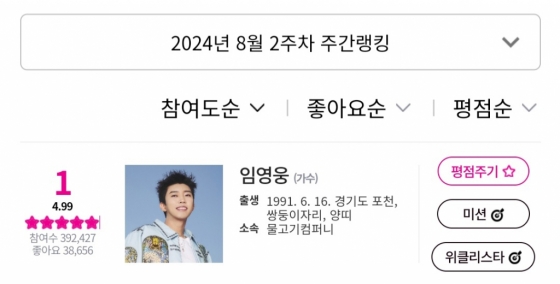 임영웅, 아이돌차트 평점랭킹 177주 연속 1위