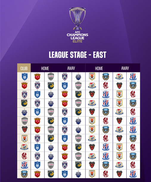 2024~2025시즌 ACLE 조 추첨 결과. /사진=AFC 공식 SNS