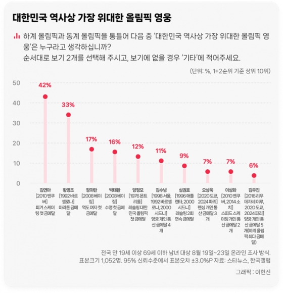 /사진=스타뉴스