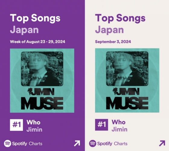 방탄소년단 지민 'Who' 日 스포티파이 주간 차트 2024 K팝 첫 1위 등극