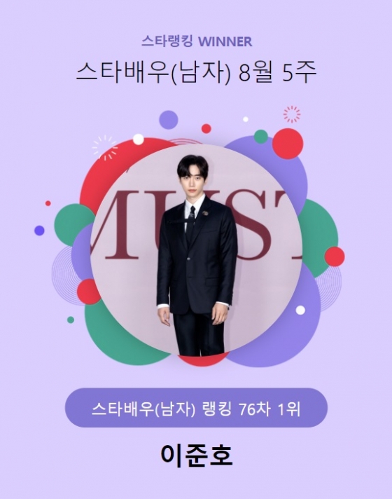 이준호, 끝모를 인기 질주..스타랭킹 男 배우 1위 수성