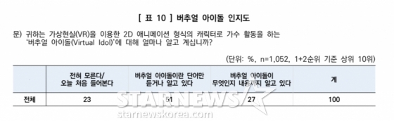 /사진=스타뉴스, 한국갤럽