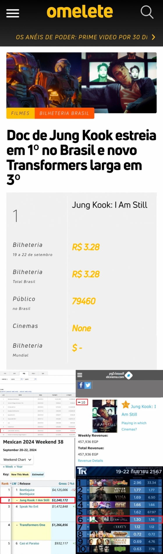 '트랜스포머' 눌렀다..방탄소년단 정국 다큐 영화, 세계 각국 박스오피스 1위