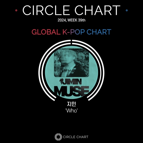 방탄소년단 지민 'Who' 써클차트 글로벌 K팝 10주간 1위..2024년 최초·유일 '大기록'
