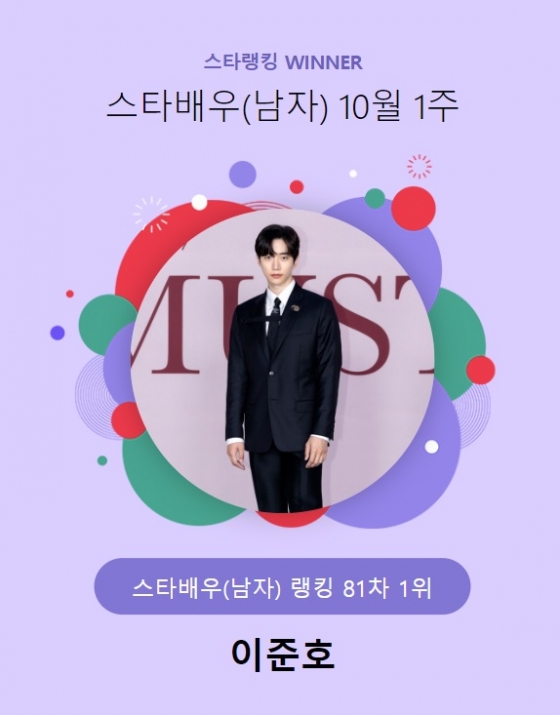 이준호, 스타랭킹 男 배우 정상..부동의 1위 질주