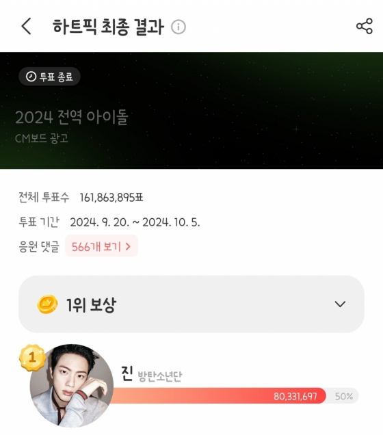 방탄소년단 진, '2024 전역 아이돌' 1위