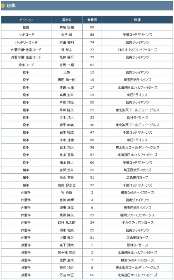 2024 프리미어12에 참가할 일본 엔트리 28인 명단. /사진=사무라이 재팬 공식 홈페이지 제공 