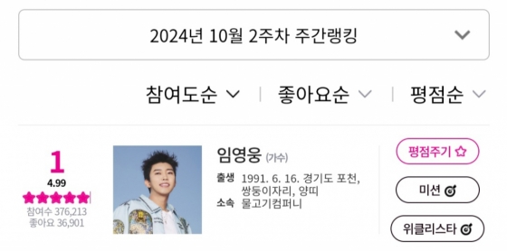 임영웅, 아이돌차트 평점랭킹 186주 연속 1위