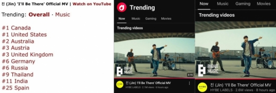 방탄소년단 진 'I'll Be There', 유튜브 MV 전 세계 트렌딩 1위→전 세계·유럽 아이튠즈 1위