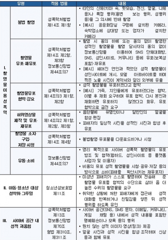 [권변의 法대로] 06. 디지털 성범죄 ①