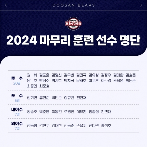 2024 두산 베어스 마무리 훈련 참가 명단. /사진=두산 베어스 제공