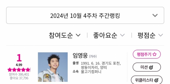 임영웅, 아이돌차트 평점랭킹 188주 연속 1위