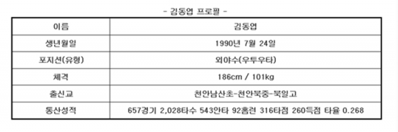 /사진=키움 히어로즈