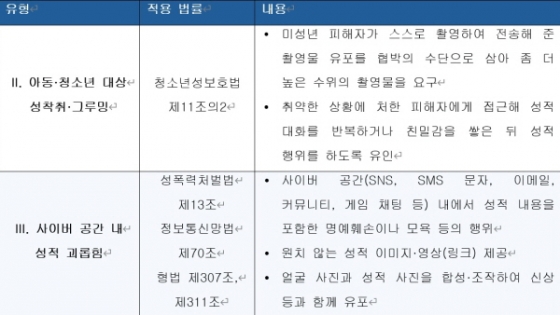 [권변의 法대로] 07. 디지털 성범죄 ②