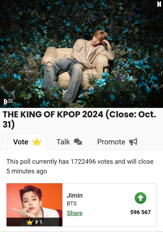 방탄소년단 지민, '2024 킹 오브 K팝' 1위..6년 연속 '왕좌'