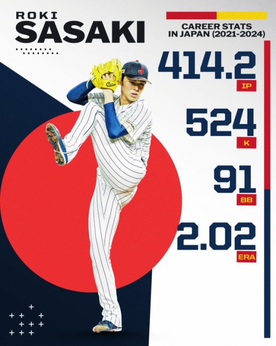 사사키의 NPB 통산 성적. /사진=MLB 공식 SNS 갈무리